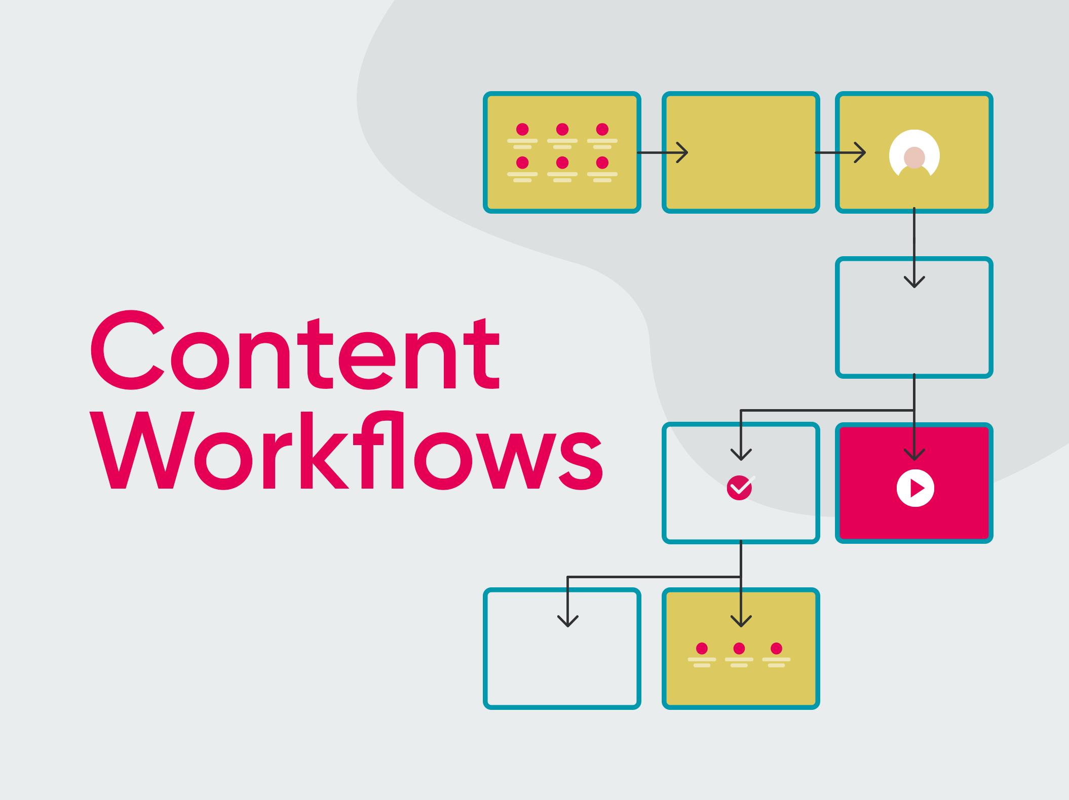 Content Workflows